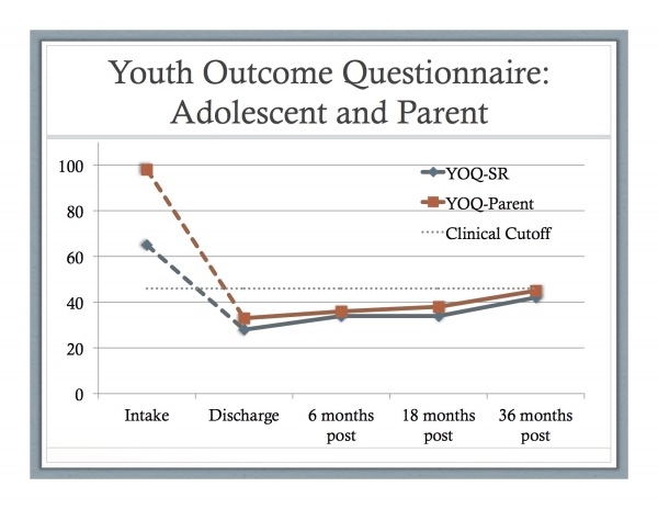 adolescent graph 1